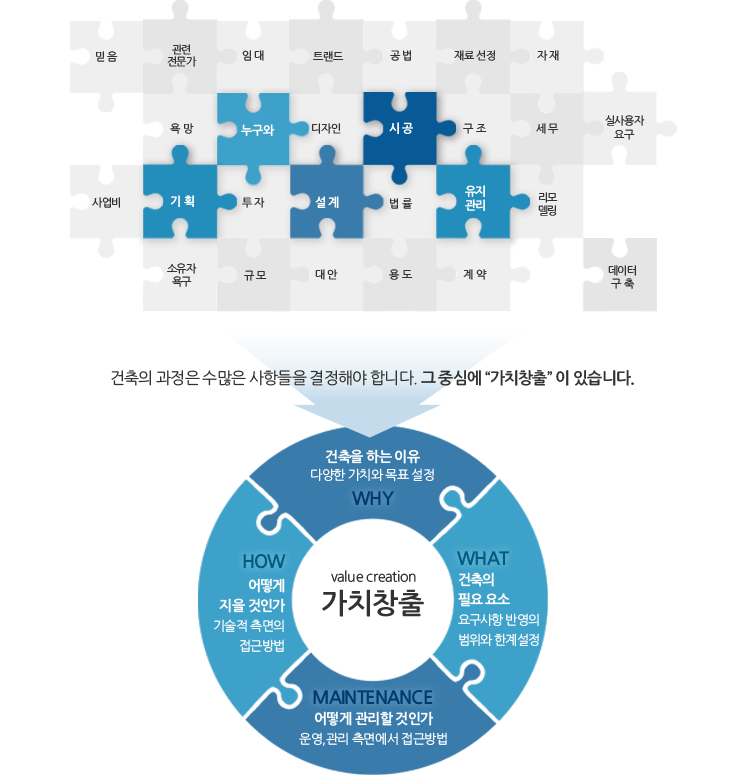 고객맞춤 서비스 설명 - 자세한 내용은 아래 내용 참고
