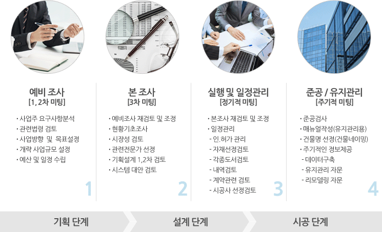 단계별 건축코디네이팅 시스템 - 자세한 내용은 아래 내용 참고