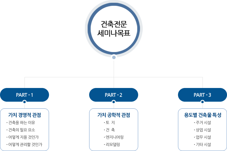 건축전문 세미나 목표 - 자세한 내용은 아래 내용 참고